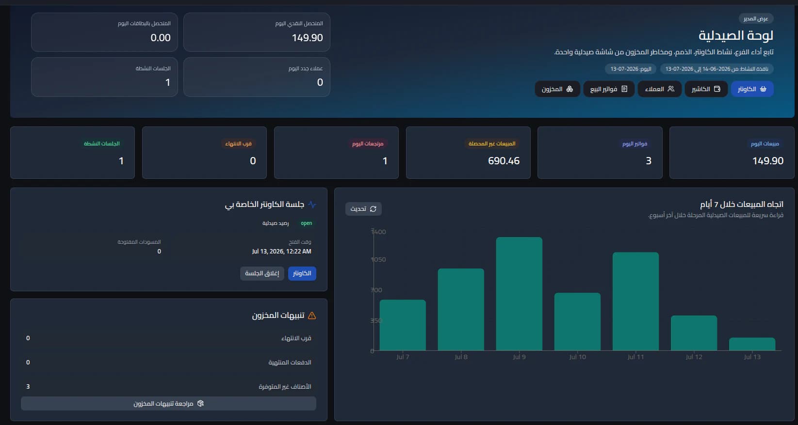 لوحة الصيدلية العربية في INTEGRA ERP تعرض المبيعات والفواتير وجلسة الكاشير وتنبيهات المخزون واتجاه المبيعات